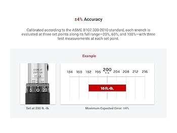 CLETO micro mag 01〜10 TEKTON Chave de torque micrômetro de chave de 1,27 cm (7,62